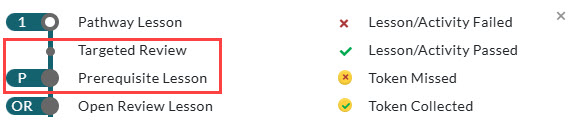 Grades PreK-2 student progress report key.jpg
