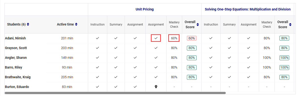 abld_assignment-summary_scoreHL.png