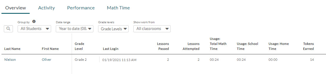 usage prek2 step 5b.jpg