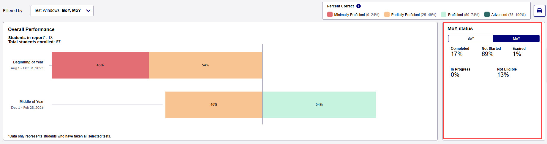 Status box section of Growth report at school level.jpg