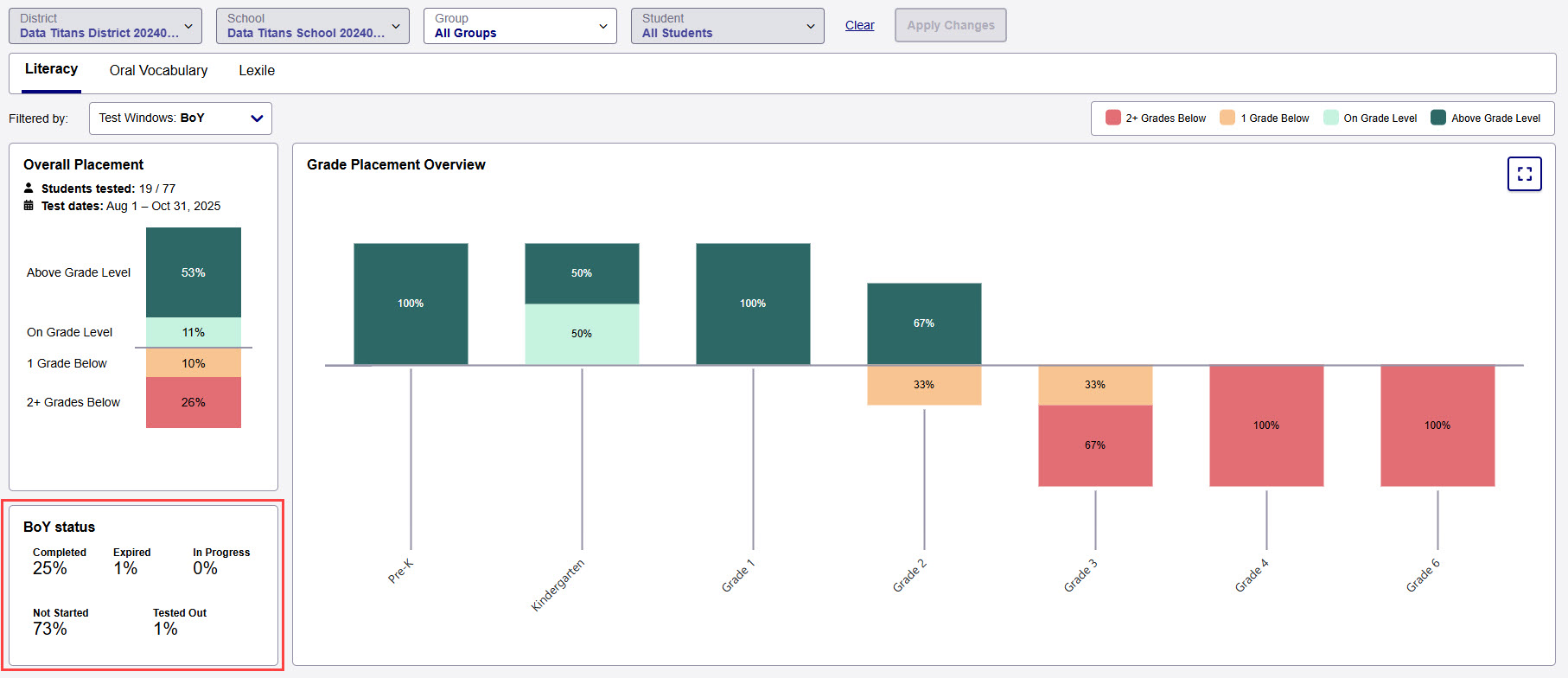 Status box section of Growth report at school level 2.jpg