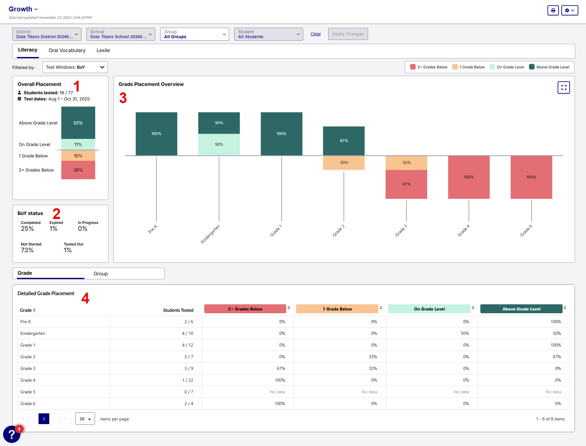 numbered parts of growth report 2.jpg