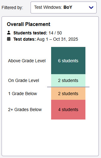 overall placement single group view.jpg