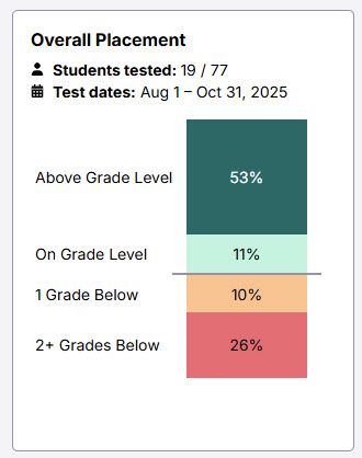 school level ILL Overal Placement.jpg