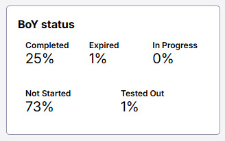 BOY status box school level.jpg