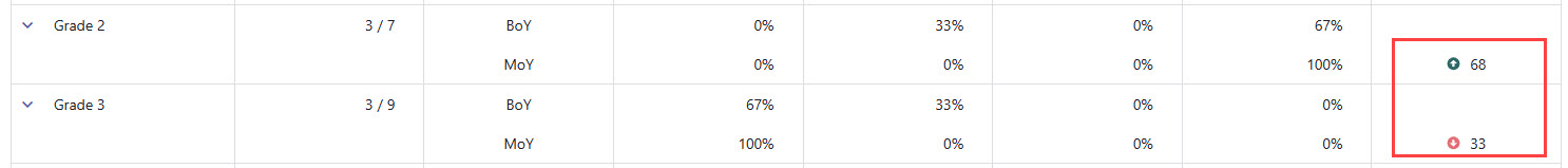 positive and negative growth ILL Growth report.jpg