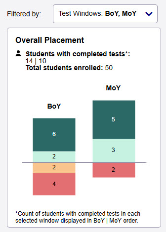 group level ill growth overall placement widget.jpg