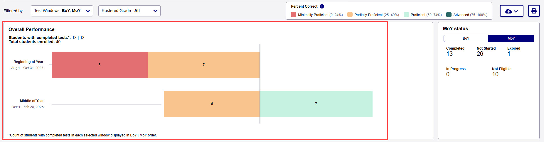 IE report group level.jpg