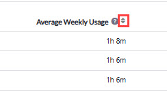 average usage sortable column.jpg