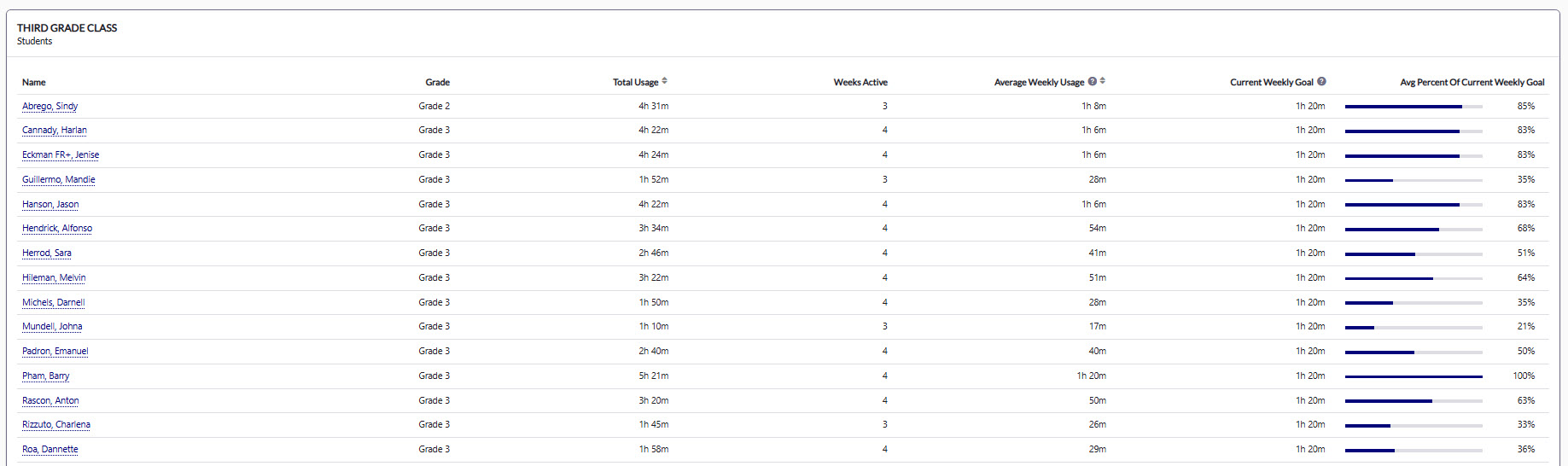 third grade class usage.jpg