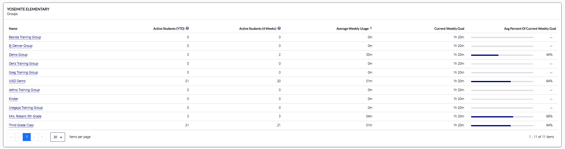 yosemite elementary groups usage report bottom.jpg