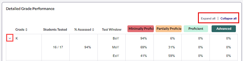 IE Growth report expand all collapse all.png