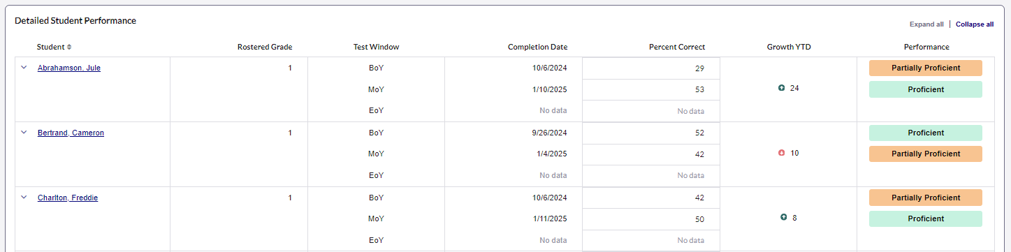 IE Growth report expand all collapse all 3.png
