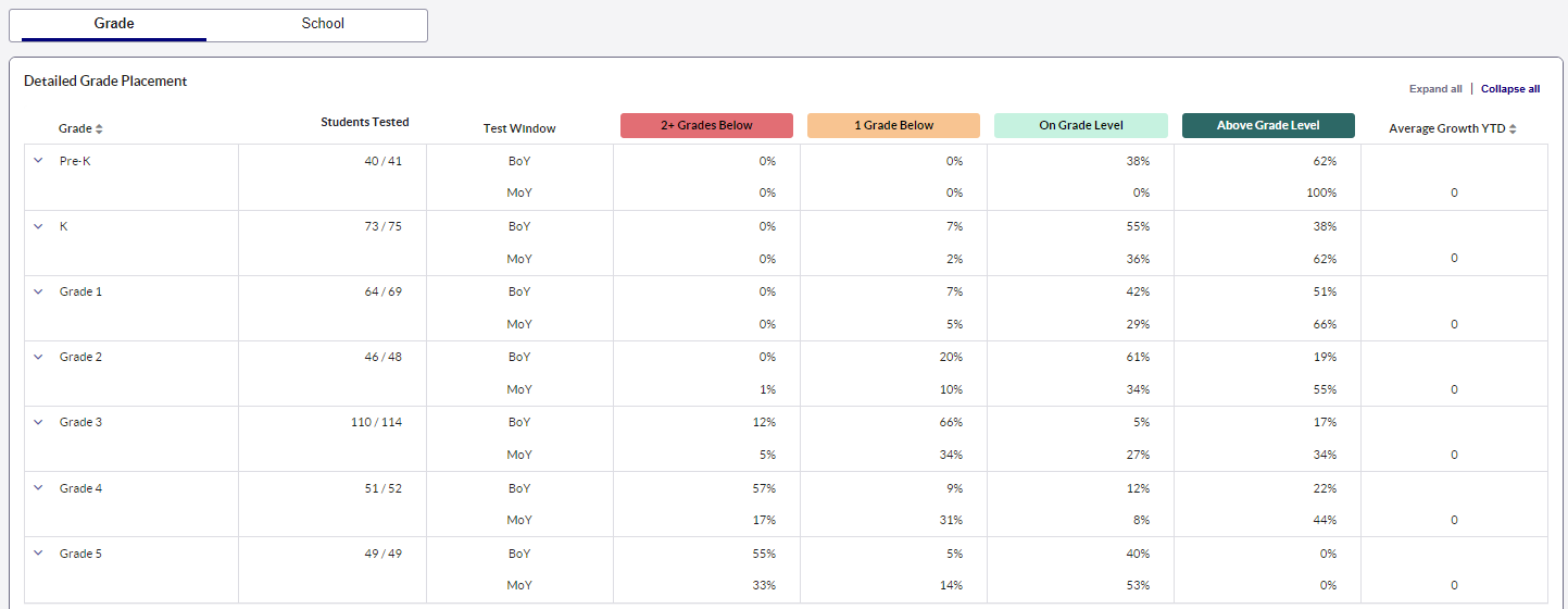 ill growth expand all collapse all.png