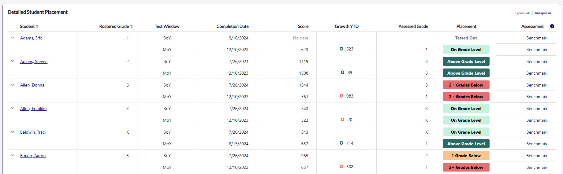 ill growth expand all collapse all 3.png