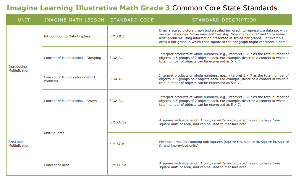 picture of grade 3 ILlustrative math crosswalk with Common Core state standards.png