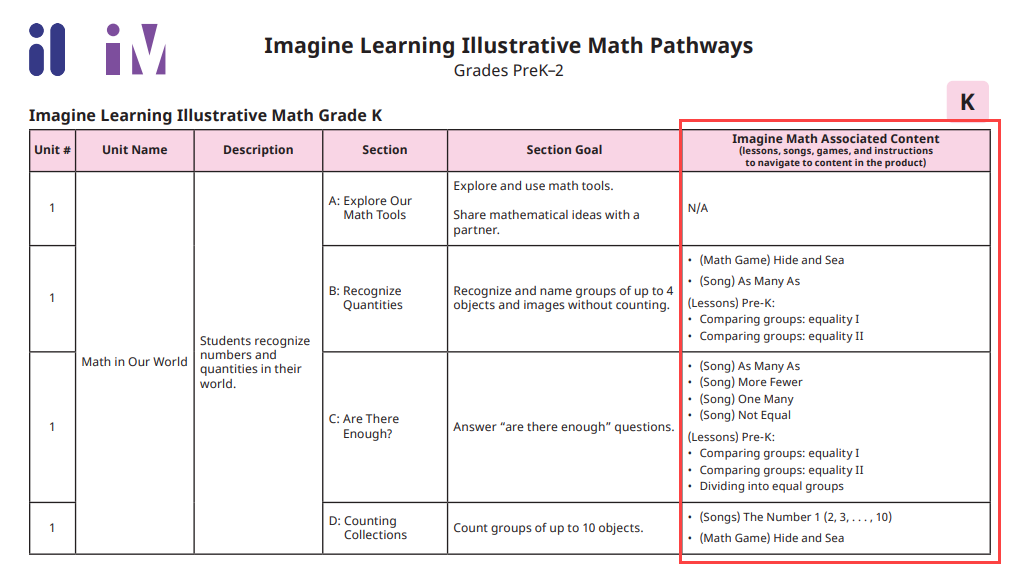 example of crosswalk for Grade PreK with Imagine IM.png