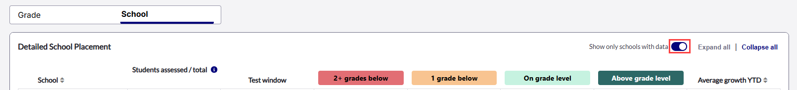 IL&L Schhol tab with toggle for only schools with data.png