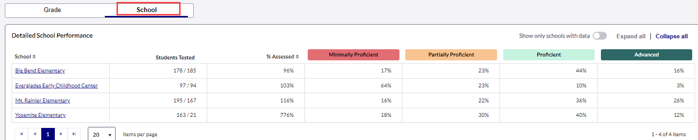 show only schools with data IE Growth report 1.png