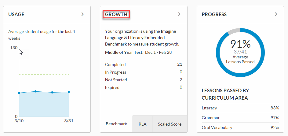 growthScaledScore.png