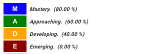 profTable_galileo.png