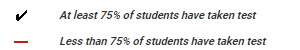 per_of_taken_galileo.png