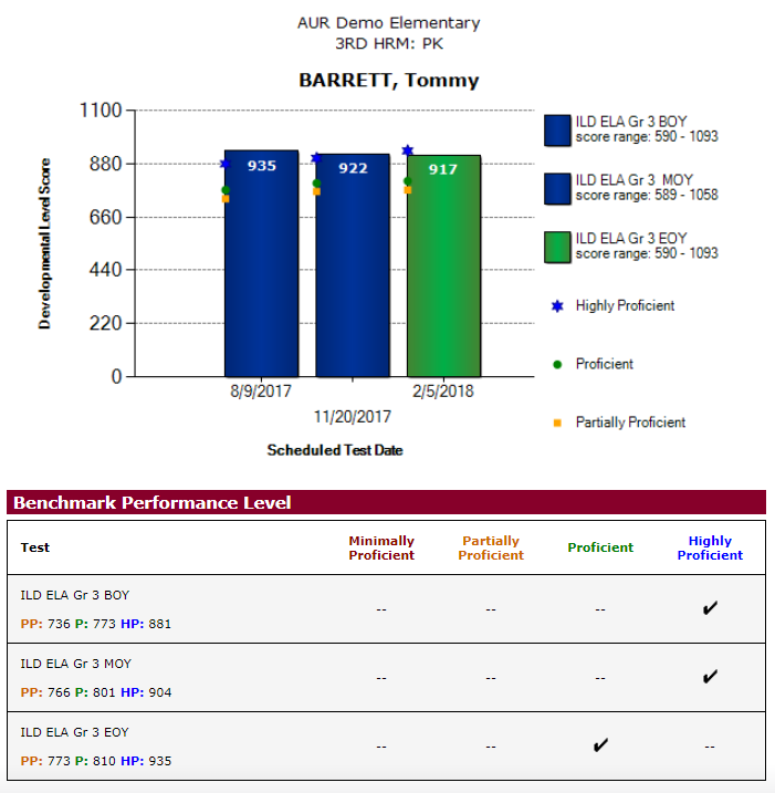 benchmarkPLevels.png