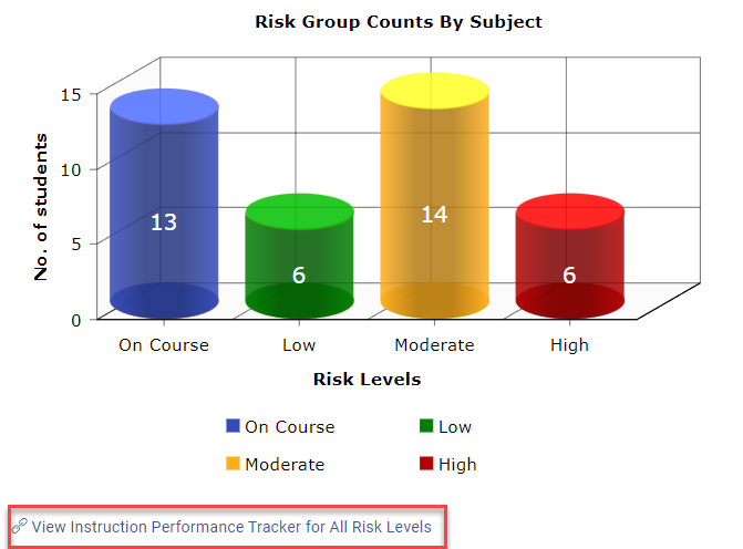risklevels.png