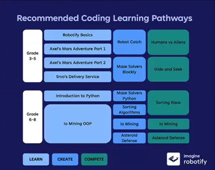 recommended_coding_learning_pathways.png