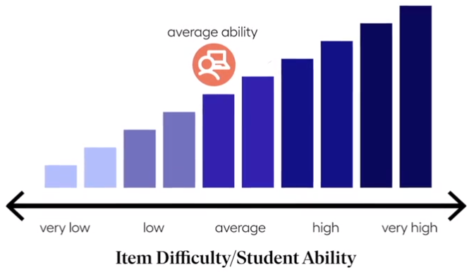 Item_Response_Theory__IRT__DL_scale.png