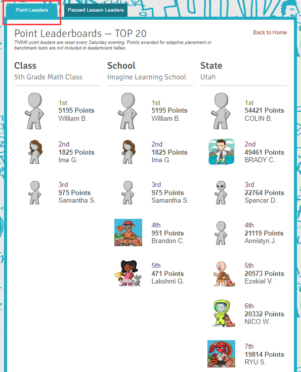 Example of a leaderboard using points and avatars.